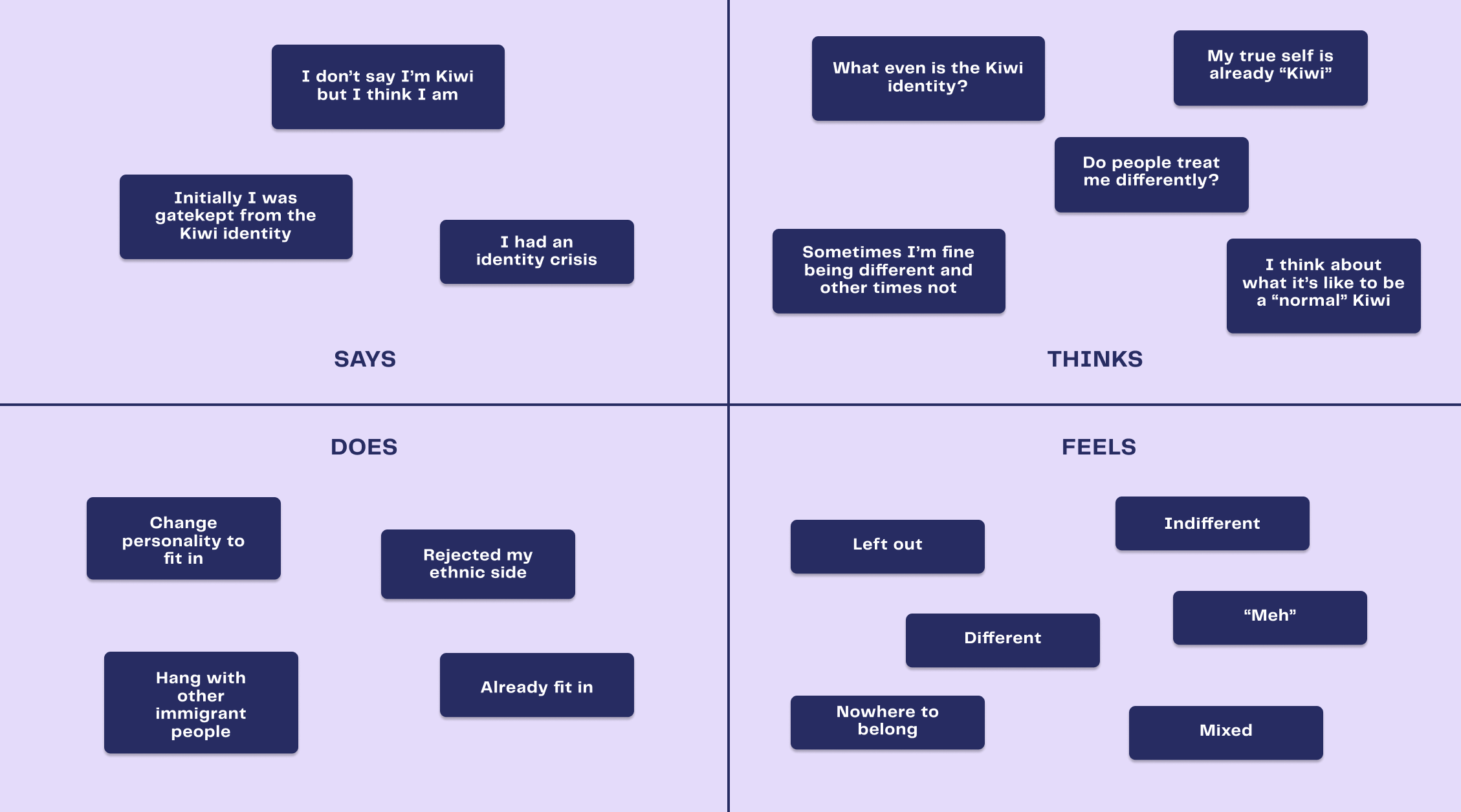Empathy map on perspectives towards immigrant identity