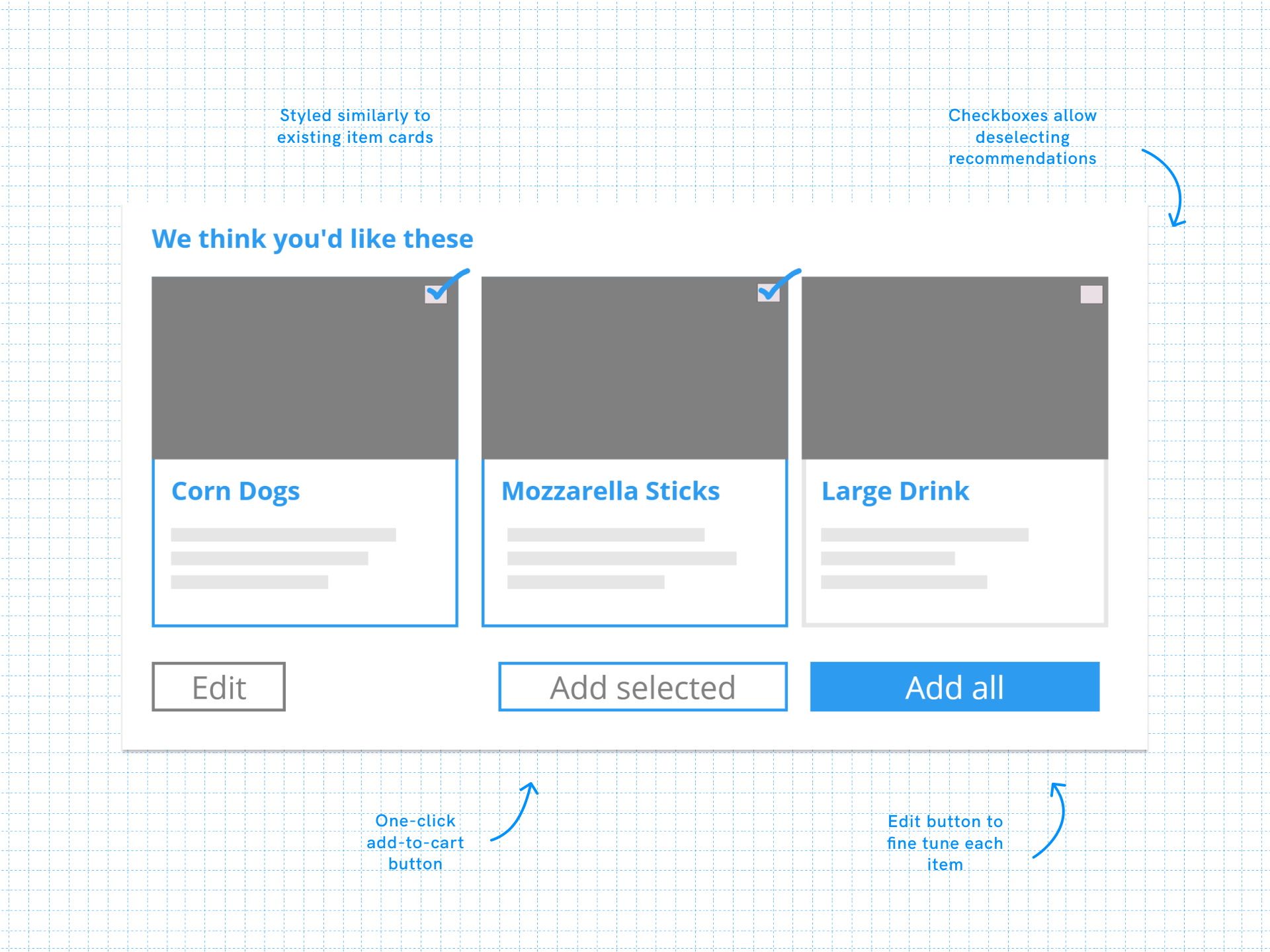 Sketch of recommended items section